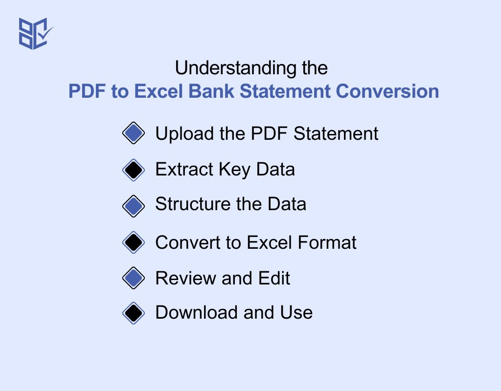 Understanding the PDF to Excel Bank Statement Conversion